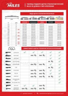 Запчасть MILES CWC22AC