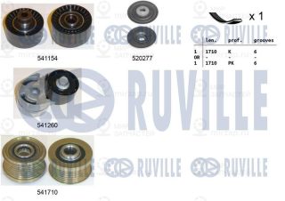 Комплект поликлинового ремня RUVILLE 570123