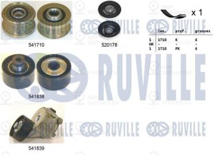 Комплект поликлинового ремня RUVILLE 570125