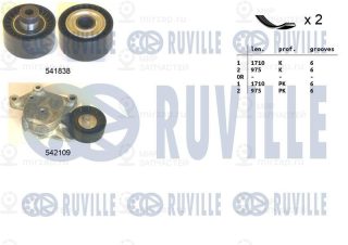 Комплект поликлинового ремня RUVILLE 570128
