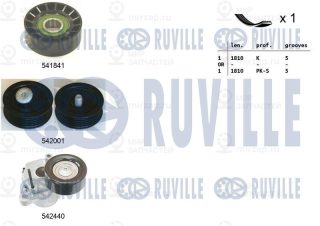 Комплект поликлинового ремня RUVILLE 570131