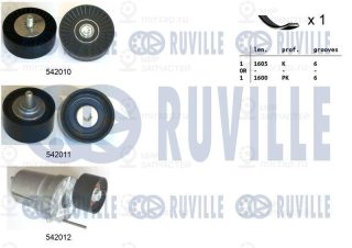 Комплект поликлинового ремня RUVILLE 570139