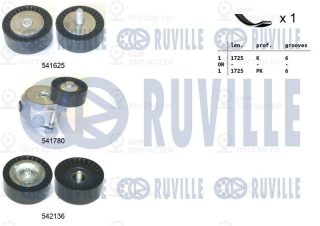 Комплект поликлинового ремня RUVILLE 570175