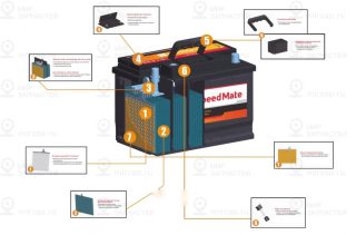 Запчасть SPEEDMATE SMEF1453