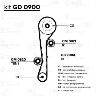 Комплект ремня ГРМ TRIALLI GD0900