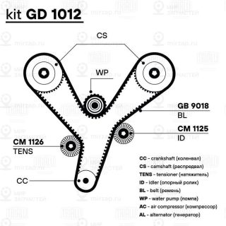 Комплект ремня ГРМ TRIALLI GD1012