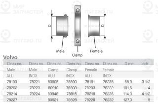 Запчасть DINEX 78227