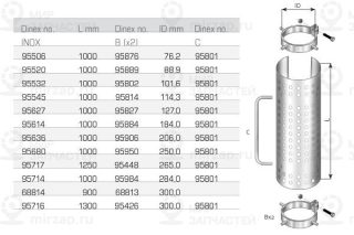 Запчасть DINEX 95520