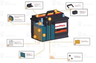 Запчасть SPEEDMATE SMEG1803