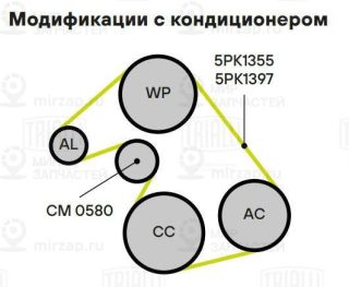 Комплект поликлинового ремня TRIALLI GD1209