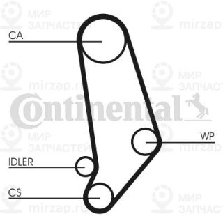 Запчасть Continental CT660K1