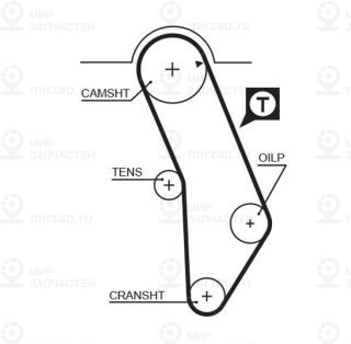 Запчасть GATES 5183XS