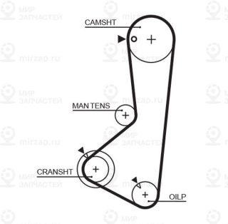 Запчасть GATES 5256XS