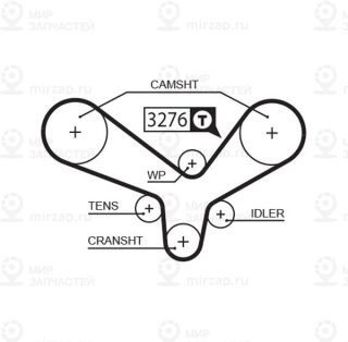 Ремень зубчатый GATES 5344XS