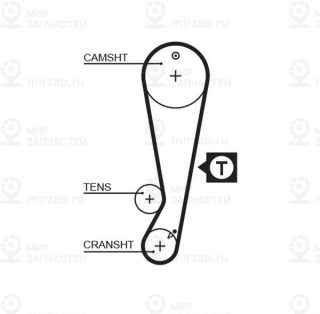 Ремень зубчатый GATES 5403XS