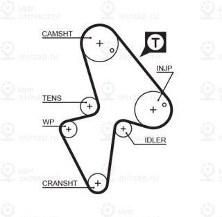 Ремень зубчатый GATES 5418XS