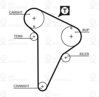 Запчасть GATES 5420XS