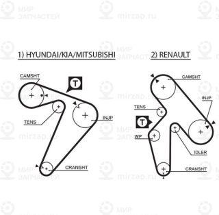 Ремень зубчатый GATES 5435XS