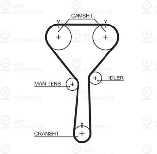 Запчасть GATES 5487XS