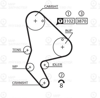 Ремень зубчатый GATES 5523XS
