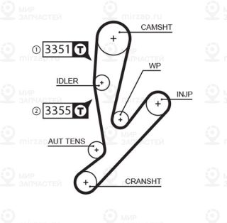 Ремень зубчатый GATES 5592XS
