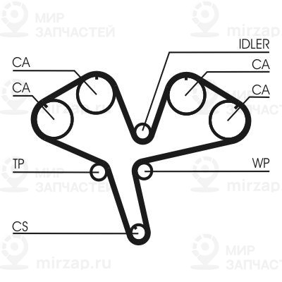 Зубчатый ремень Continental CT930