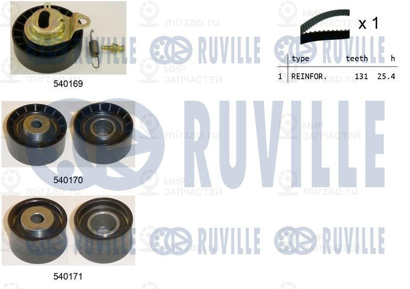 Комплект ремня ГРМ RUVILLE 550015