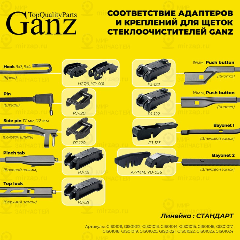Запчасть GANZ GIS01018