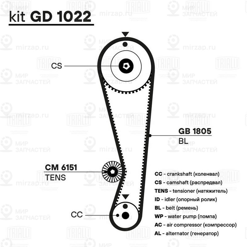 Комплект ремня ГРМ TRIALLI GD1022