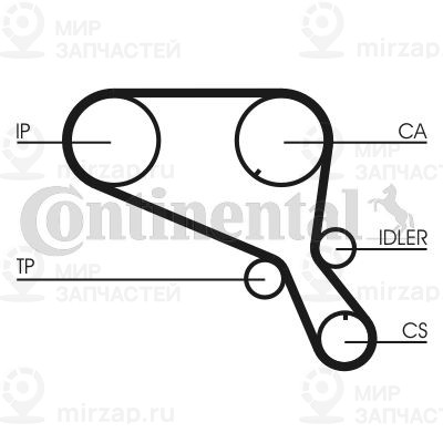 Зубчатый ремень Continental CT953