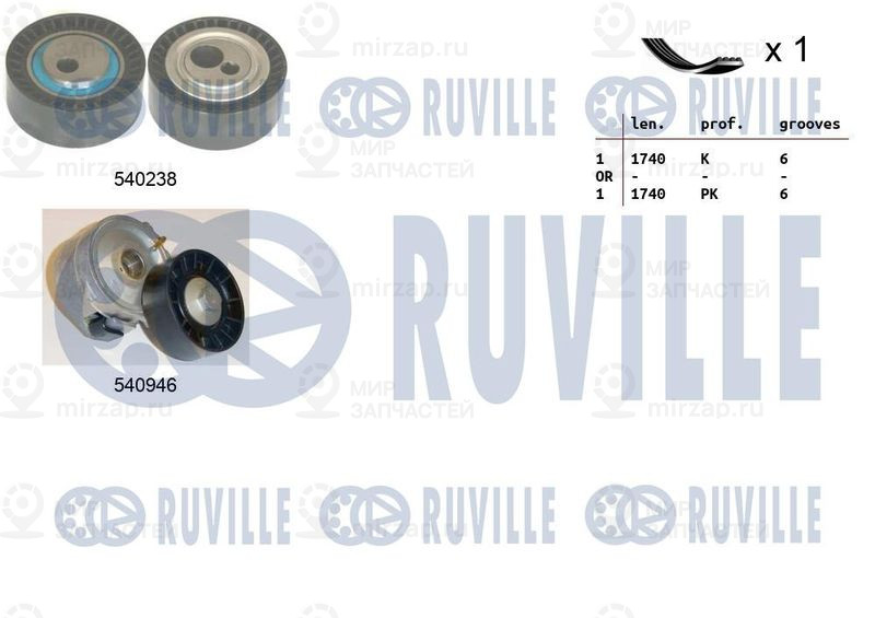 Поликлиновой ременный комплект RUVILLE 570061