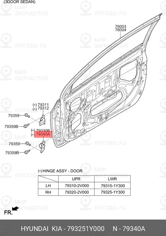 Запчасть HYUNDAI 793251Y000
