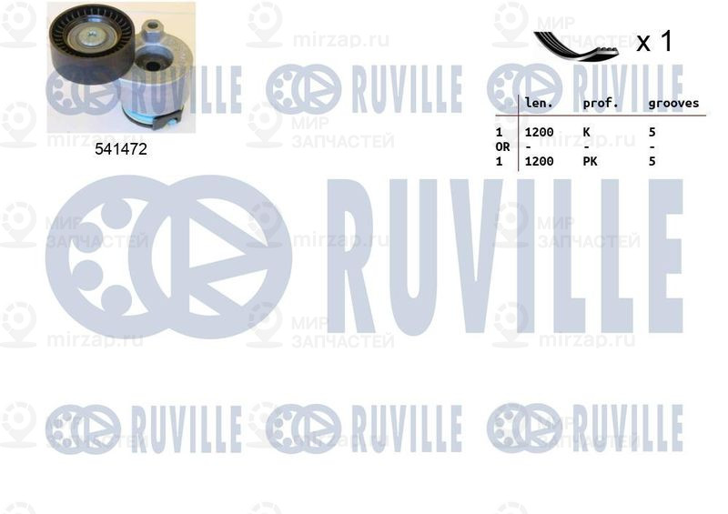 Поликлиновой ременный комплект RUVILLE 570062