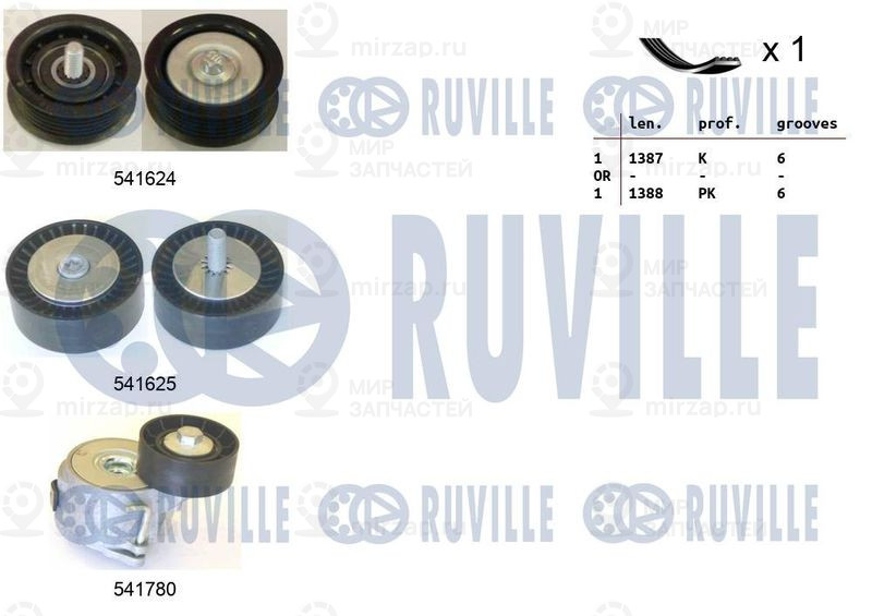 Комплект поликлинового ремня RUVILLE 570171