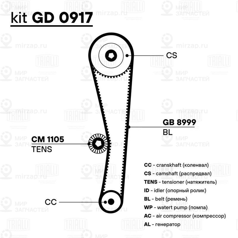 Комплект ремня ГРМ TRIALLI GD0917