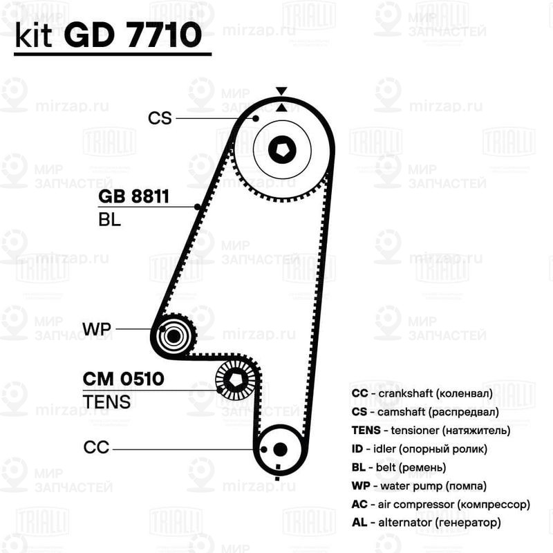 Комплект ремня ГРМ TRIALLI GD7710