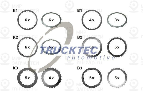 Запчасть TRUCKTEC AUTOMOTIVE 0225088