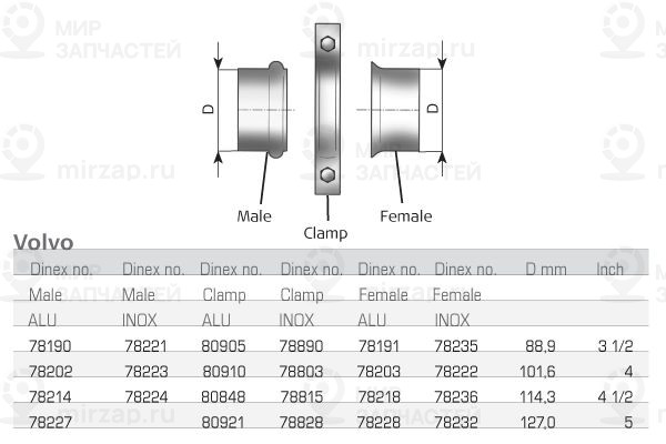Запчасть DINEX 78228