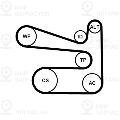 Поликлиновой ременный комплект Continental 6PK1693K1