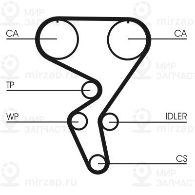 Зубчатый ремень Continental CT724