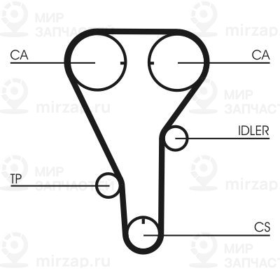 Зубчатый ремень Continental CT787