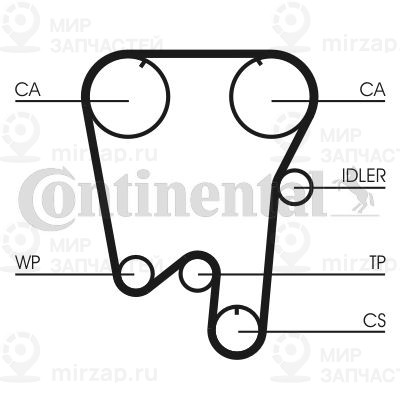 Зубчатый ремень Continental CT855