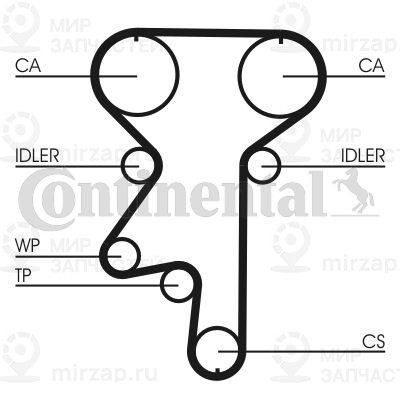 Комплект ремня ГРМ Continental CT871K1