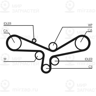 Комплект ремня ГРМ Continental CT920K3