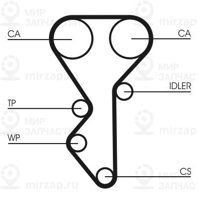 Комплект ремня ГРМ Continental CT955K1