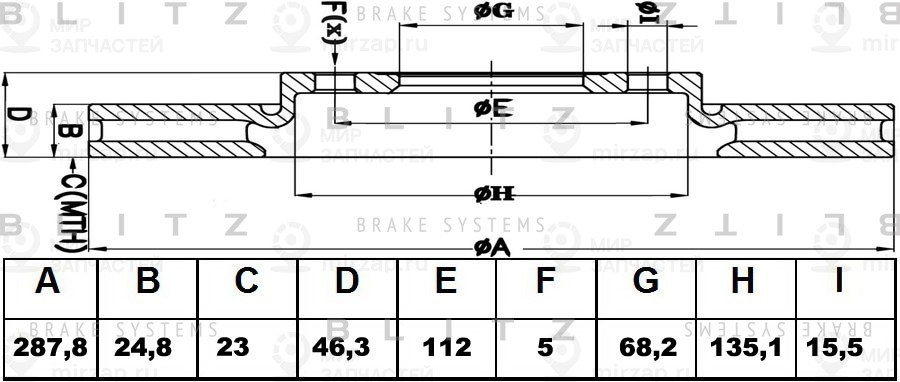 Запчасть BLITZ BS0199