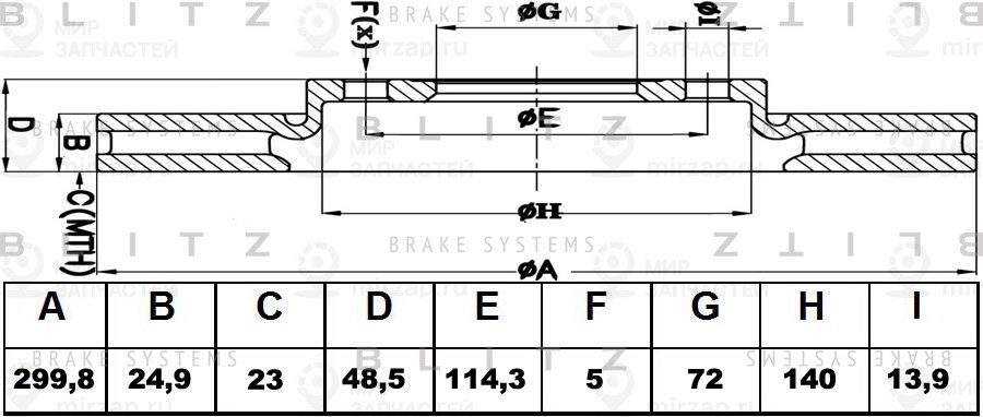 Запчасть BLITZ BS0206