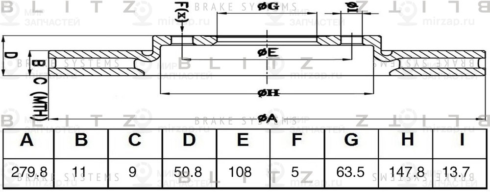 Запчасть BLITZ BS0468