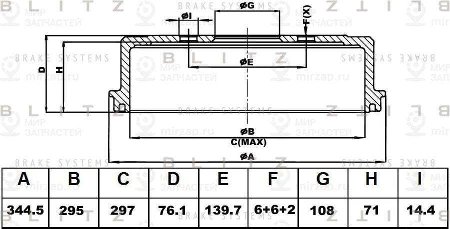 Запчасть BLITZ BT0145