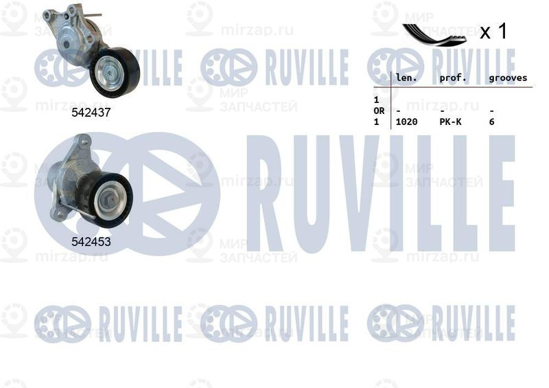 Поликлиновой ременный комплект RUVILLE 570191